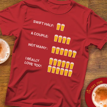 Beer Count Explanation